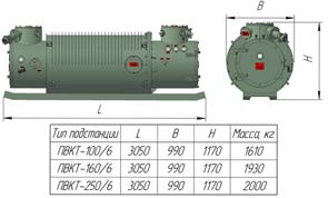 Трансформаторная подстанция ПВКТ