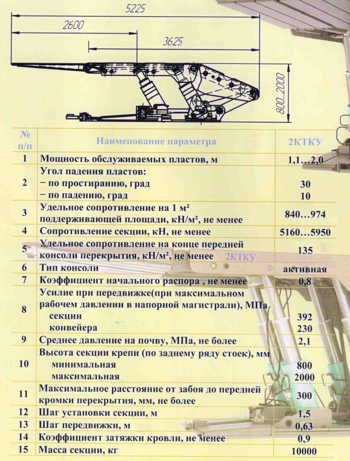 Механизированная крепь 2КТКУ (тяжелая комбайновая увеличенной раздвижности и несущей способности 2го типа)