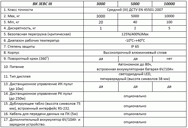 ВК ЗЕВС III (3000, 5000, 10000 кг)