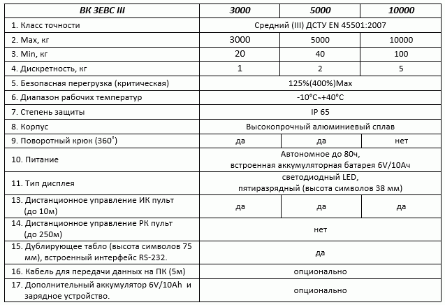 ВК ЗЕВС III PK (3000, 5000, 10000 кг) ВК ЗЕВС III PK (3000, 5000, 10000 кг)