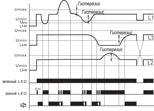 Диаграмма работы ЕЛ-22Н