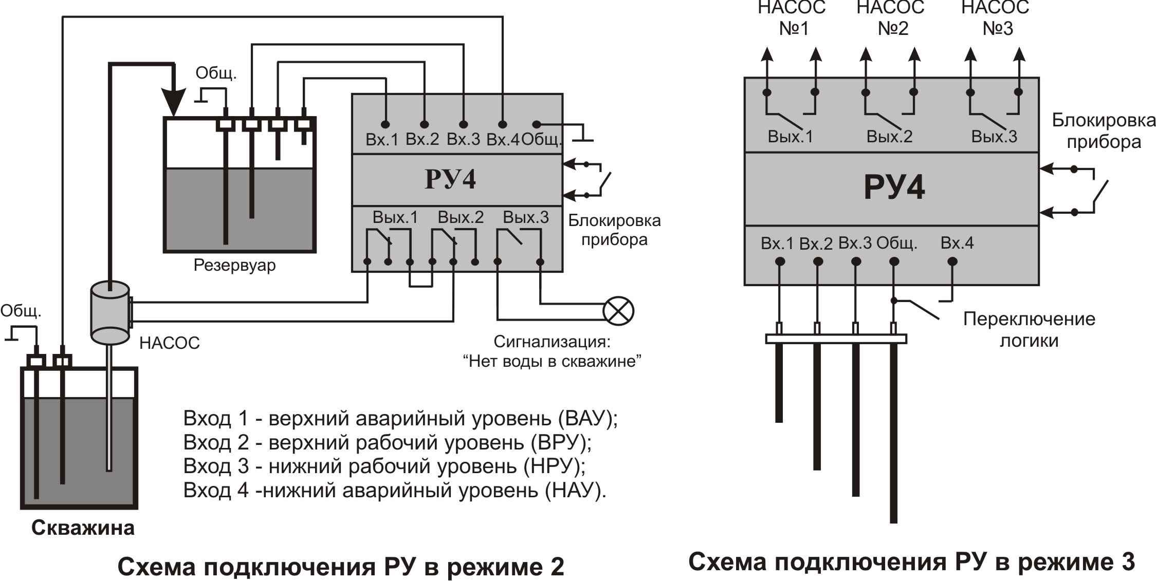 Схема подключения РУ4