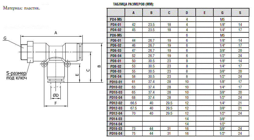 Фитинг PD