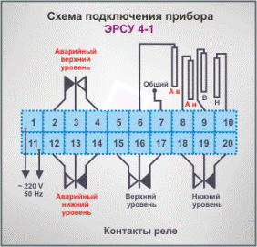 ЭРСУ 4-1