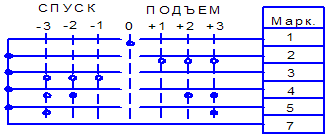 Исполнение 44.67173-2ТТ