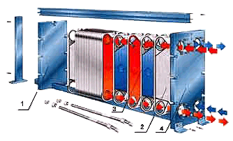 Пластинчатые теплообменные аппараты