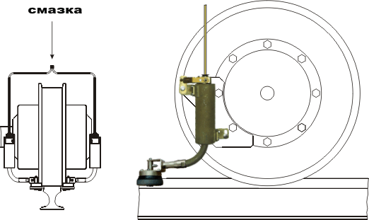 Модуль смазки реборд колес МСР-4