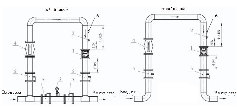 Счетчики газа роторные (ротационные) G25, G40, G65 РГС-Ех