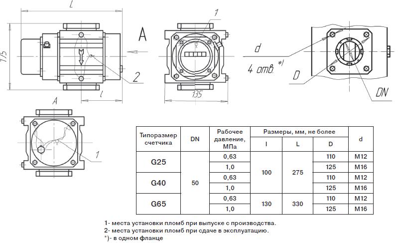 Счетчики газа роторные (ротационные) G25, G40, G65 РГС-Ех