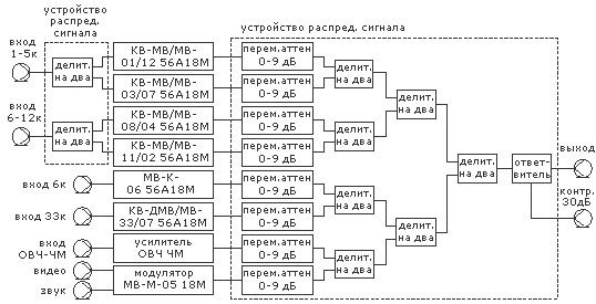Структурная схема 8-ми канальной станции. Структурная схема 8-ми канальной станции.