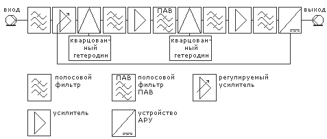 Структурная схема конвертора с повышенной селективностью. Структурная схема конвертора с повышенной селективностью.