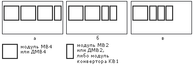 Варианты размещения модулей в 14-канальном конструктиве Варианты размещения модулей в 14-канальном конструктиве