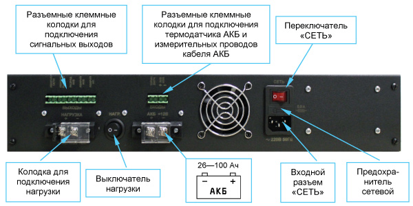 Источник бесперебойного питания SKAT-V.12DC-18 Rack SKAT-V.12DC-18 Rack схема подключения
