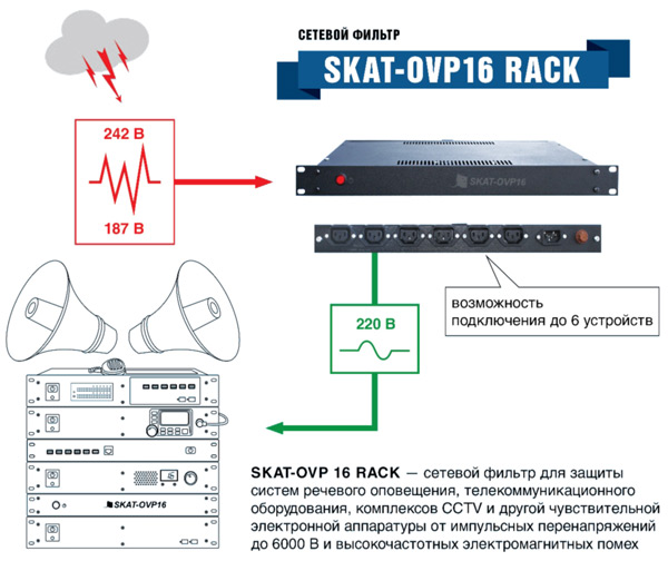 SKAT-OVP16 RACK пример