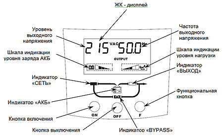 ИБП SKAT-UPS 10000 модуль визуализации