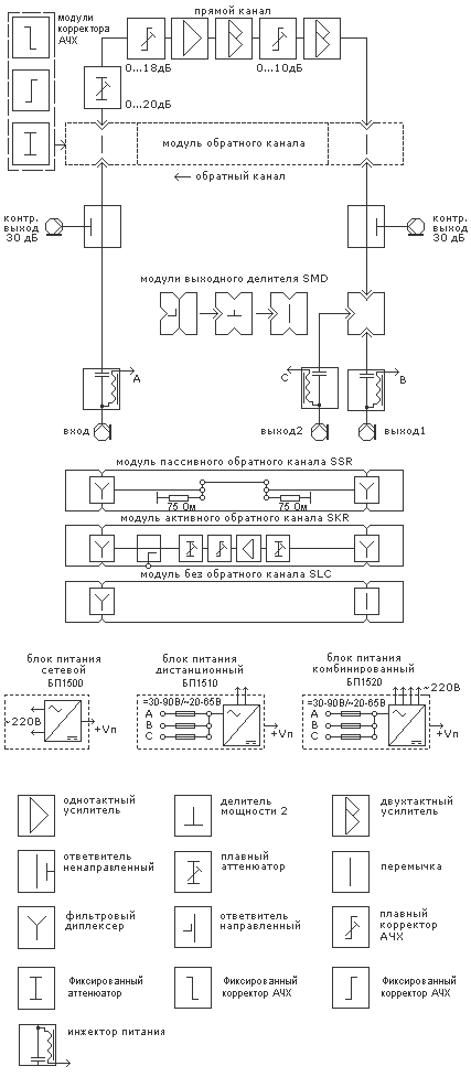 Структурная схема усилителя «SD1500»