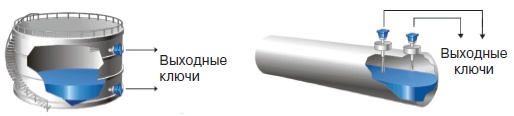 Сигнализаторы уровня ультразвуковые СУР-9, СУР-10 Сигнализаторы уровня ультразвуковые СУР-9, СУР-10
