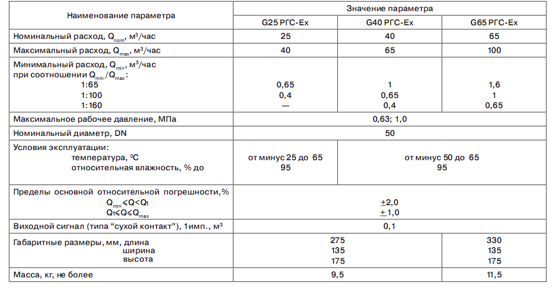 Счетчики газа роторные (ротационные) G25, G40, G65 РГС-Ех