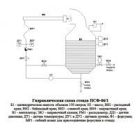 Схема стенда ПСФ-06/1