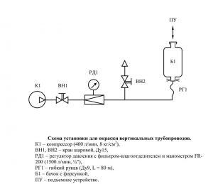 Установка для окраски вертикальных трубопроводов КМТ-300