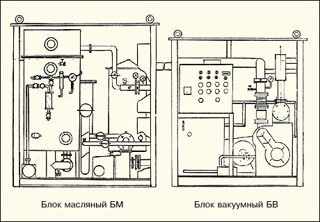 Блок масляный БМ и блок вакуумный БВ (схема)