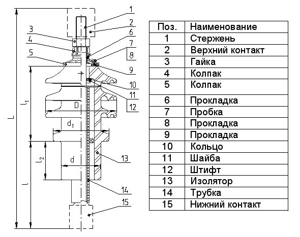 Высоковольтный ввод ВСТБ-10/2000 УХЛ1