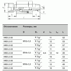 Клапаны обратные НКК фото 1
