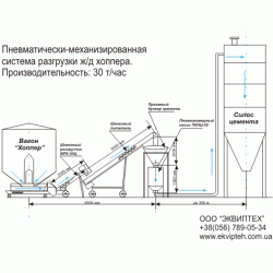 Механизированно-пневматическая система разгрузки цементных вагонов-хопперов, до 45 т/час фото 1
