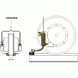 Модуль смазки реборд колес МСР-4 фото 1