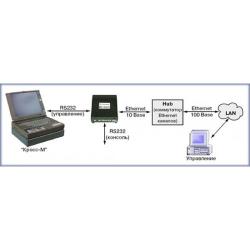 Мост Ethernet/RS232 фото 1