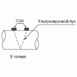 Расходомер-счетчик ультразвуковой портативный ВЗЛЕТ ПР фото 1