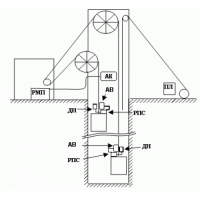Аппаратура контроля напуска каната АКНК - 1 фото