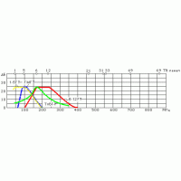 Антенные усилители FT (TV6 FT- FM FT- 1-5 FT- 6-12FT- 1-12 FT- 1-5/6-69 FT- 1-12/21-69 FT- 21-69 FT- 21-69 DELTA FT- 1-69 FT) фото