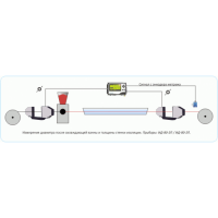 Система измерения диаметра и толщины изоляции ИД-30/80-2П фото