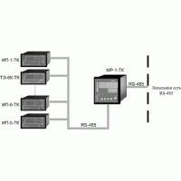 Многоканальный регистратор МР-1-ТК (МР-1-ТК-24В) фото