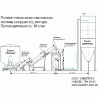 Механизированно-пневматическая система разгрузки цементных вагонов-хопперов, до 45 т/час фото