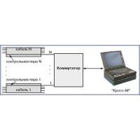 Система контроля повреждений кабелей связи СКПКС фото