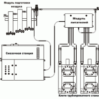 Смазочные системы "масло-воздух" фото