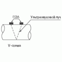 Расходомер-счетчик ультразвуковой портативный ВЗЛЕТ ПР фото