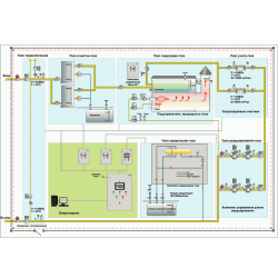 Автоматические газораспределительные станции (Термокомплекс) (Энергия-5-Энергия-10-Энергия-20-Энергия-30-Энергия-50-Энергия-100)