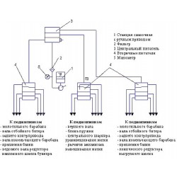 Системы ГПР-К