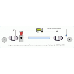 Система измерения диаметра и толщины изоляции ИД-30/80-2П