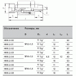 Клапаны обратные НКК