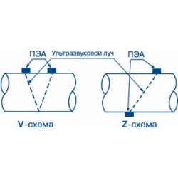 Преобразователи электроакустические для стационарных ультразвуковых расходомеров ПЭА