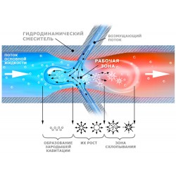 Гидродинамический нагреватель ТЕК (ТЕК-1, ТЕК-2, ТЕК-3, ТЕК-4)