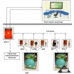 Аппаратура контроля состава и параметров шахтной атмосферы АКСП