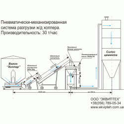 Механизированно-пневматическая система разгрузки цементных вагонов-хопперов, до 45 т/час