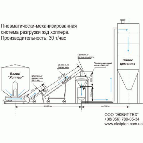 Как разгрузить систему. Насос для перекачки цемента из вагонов в силос. Комплекс для разгрузки вагонов хопперов. Перекачка цемента из силоса в силос. Схема разгрузки зерна.