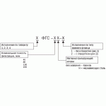 Фильтрующие элементы типа СФГМ, ФГС