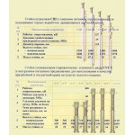 Стойки штрековые СШ и гидравлические СУГ У(СШ, СШ-01, СШ-02, СШ-03, 4СУГ, 5СУГ, 6СУГ, 7СУГ, 8СУГ, 9СУГ, 10СУГ, 11СУГ  )
